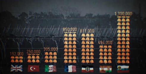 Prvi svjetski rat u brojevima
