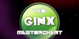 The Ginx Masterchart